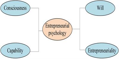 Influence of Film Role on the Positive Development of College Students’ Entrepreneurial Behavior Using Positive Psychology